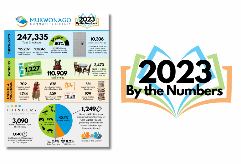 2023 By the Numbers – Infographic